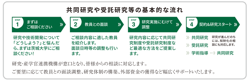 about_renkeidept.pngのサムネイル画像